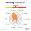 Vibrating Foam Roller 4-Speed Rechargeable Massage Balls & Rollers